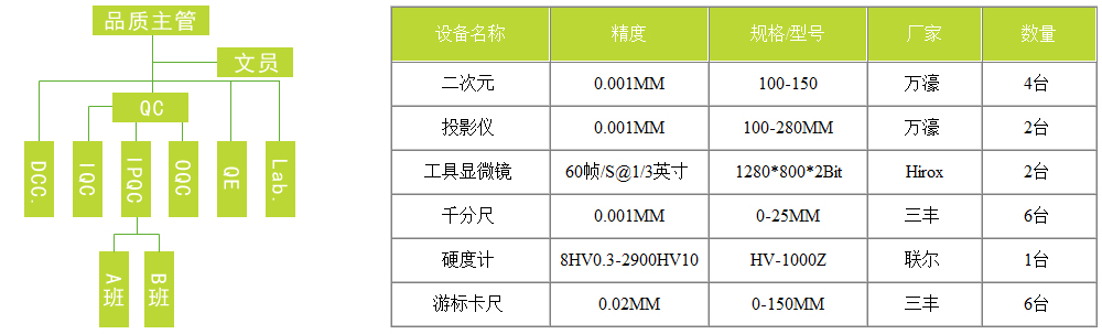 五金沖壓廠家品檢人員設備